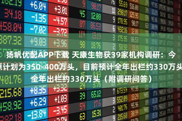 扬帆优配APP下载 天康生物获39家机构调研：今年的出栏目标原计划为350-400万头，目前预计全年出栏约330万头（附调研问答）
